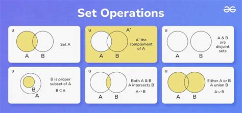 Set Operations .